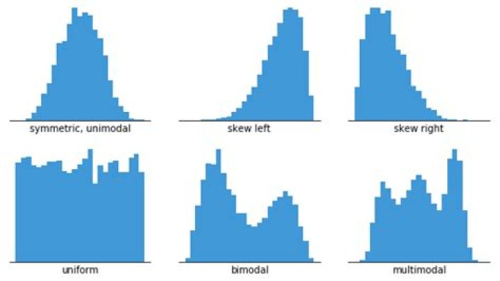Are all symmetric histograms unimodal?