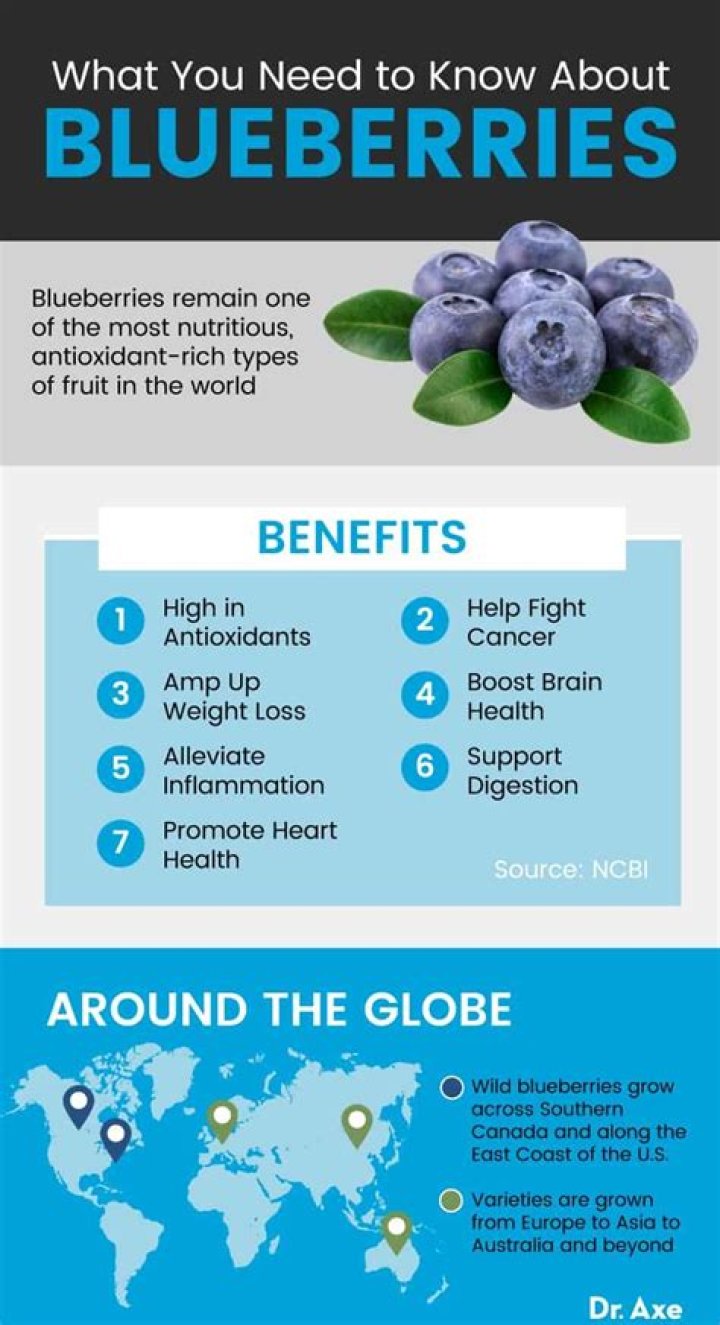 Are blueberries good for you?