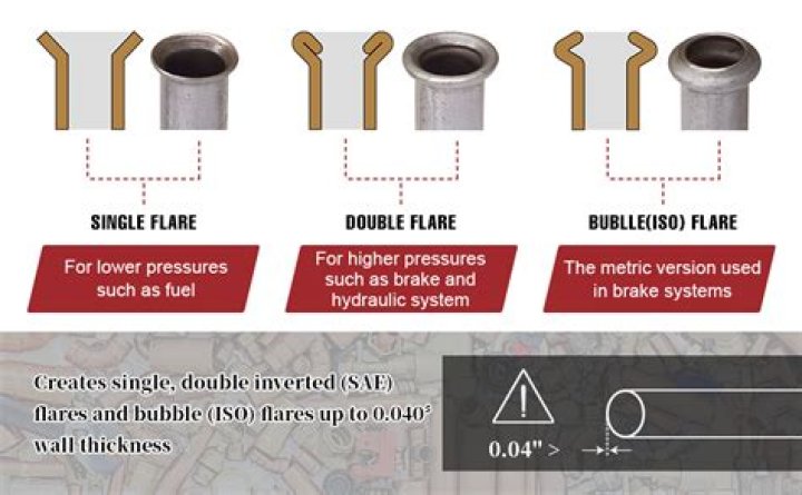 Are brake lines single or double flare?