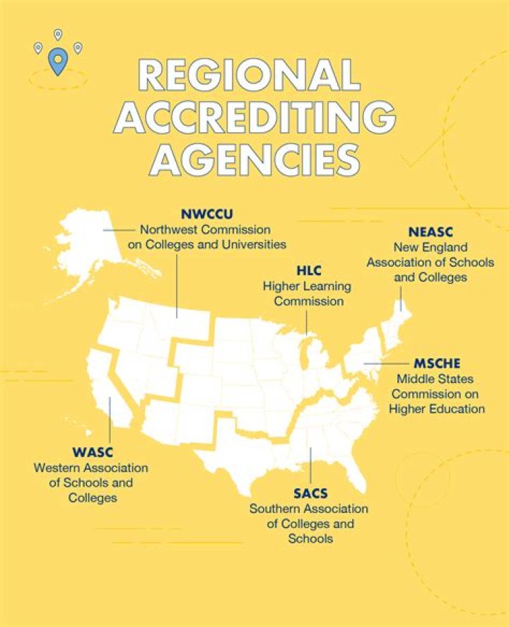 Are community colleges regionally accredited?