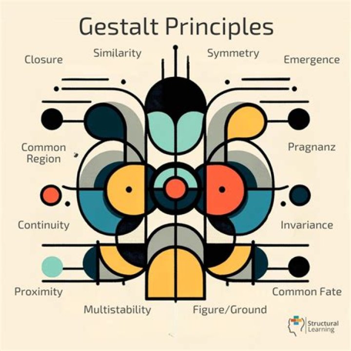 Are gestalt principles top down?