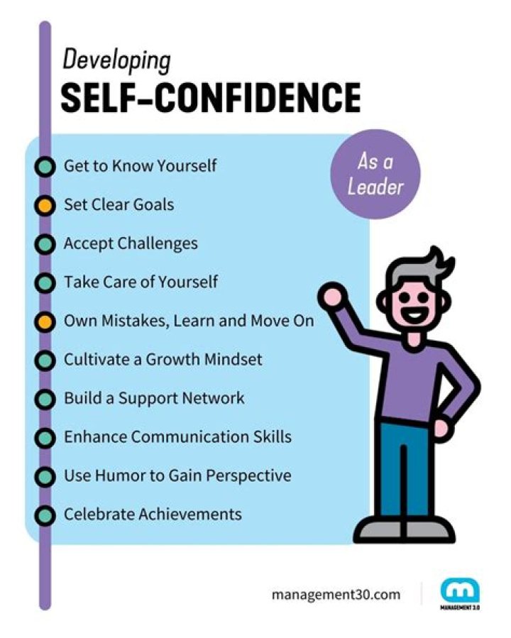 Are lacking in self-confidence?