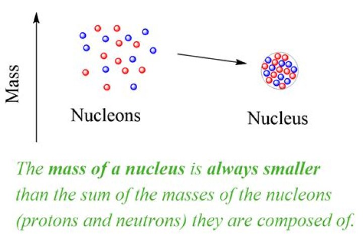 Are nucleons and neutrons the same?