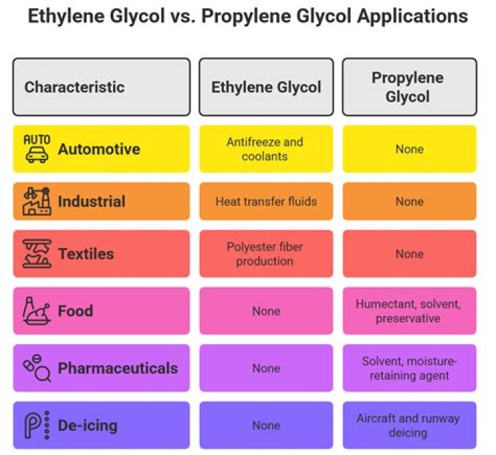 Are pentylene glycol and propylene glycol the same?