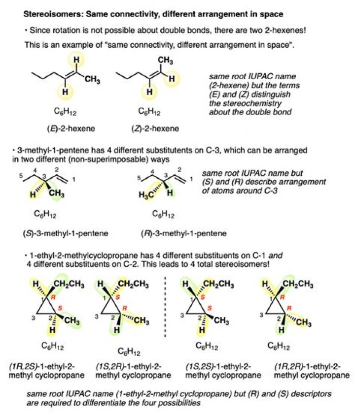 Are polymorphism and isomerism the same?