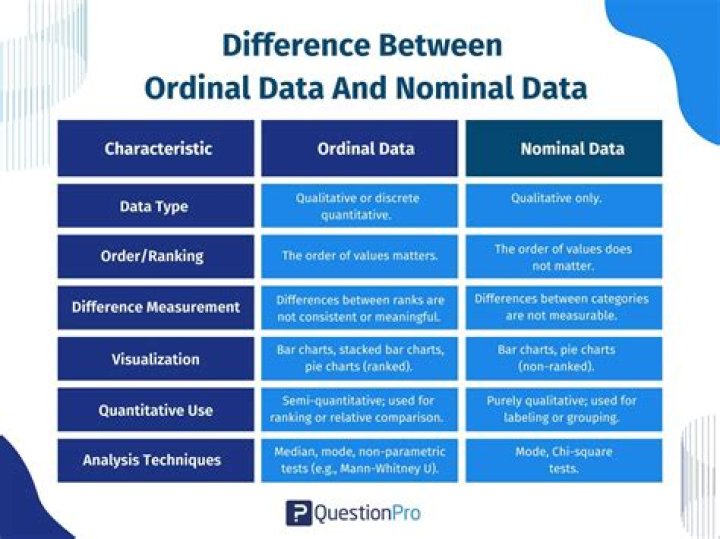 Are questionnaires nominal or ordinal?