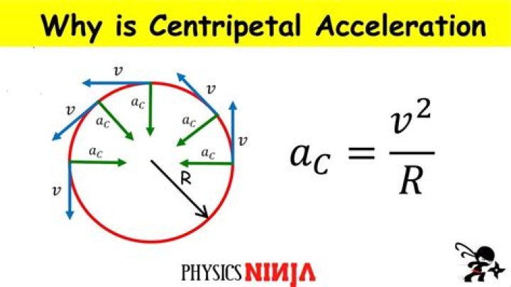 Are radial and centripetal acceleration the same?