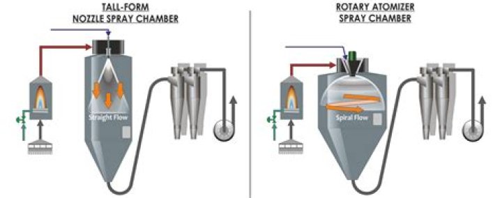 Are rebuildable atomizers better?