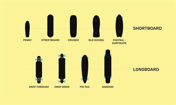Are skateboards better than longboards?