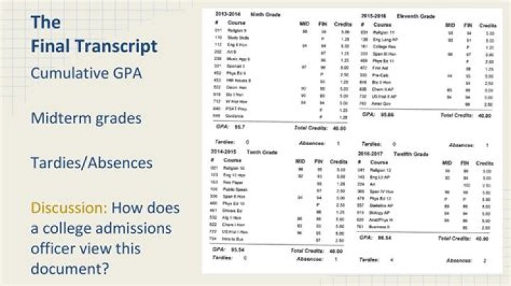 Are tardies on your transcript?