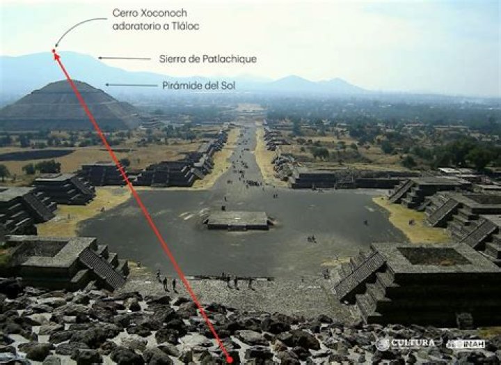 Are teotihuacan and tenochtitlan the same?