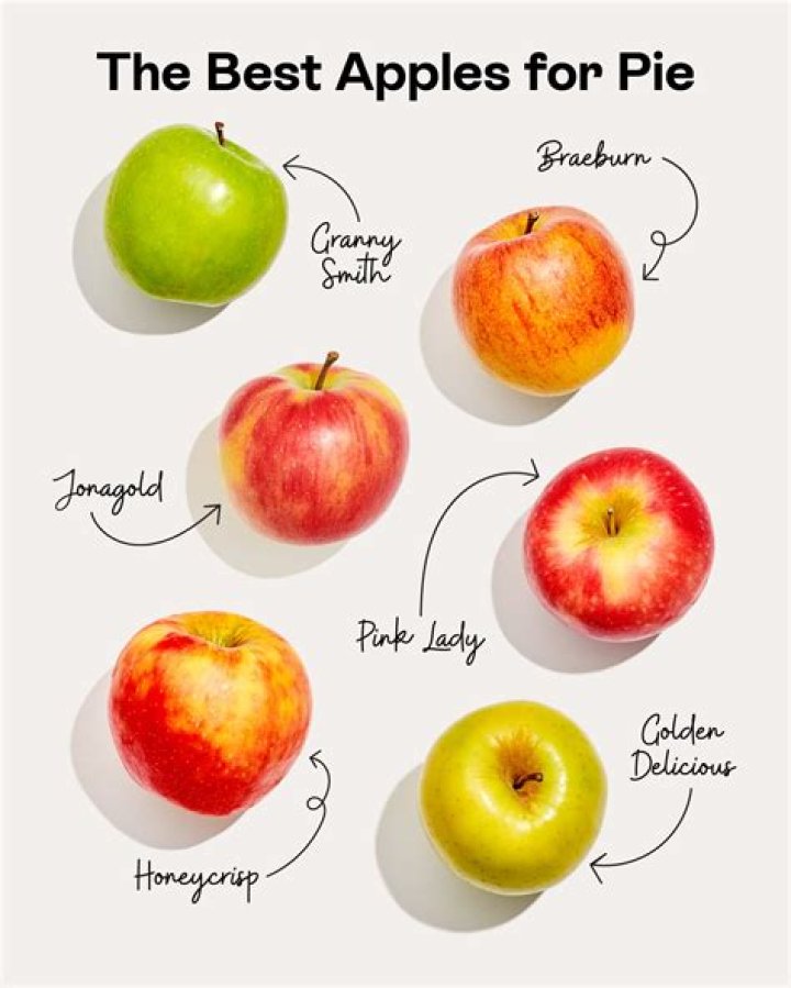 Are the best apples for pie?