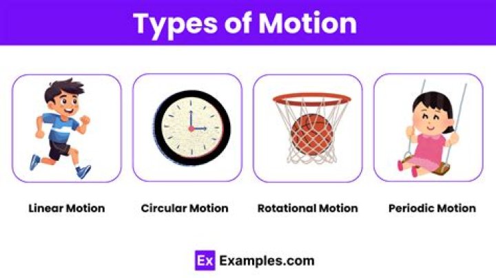 Are types of motion?