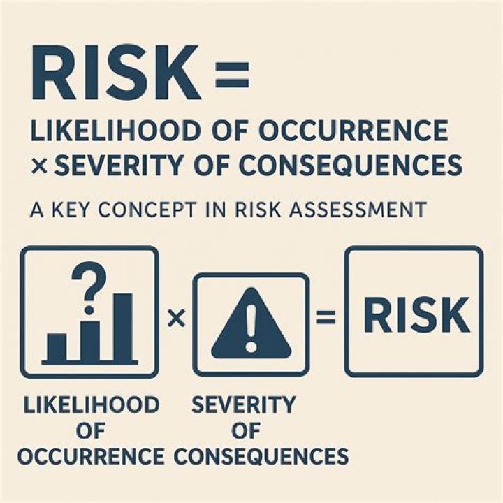 By assess the risk?