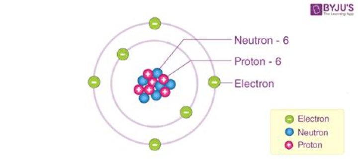 Can be called a nucleon?