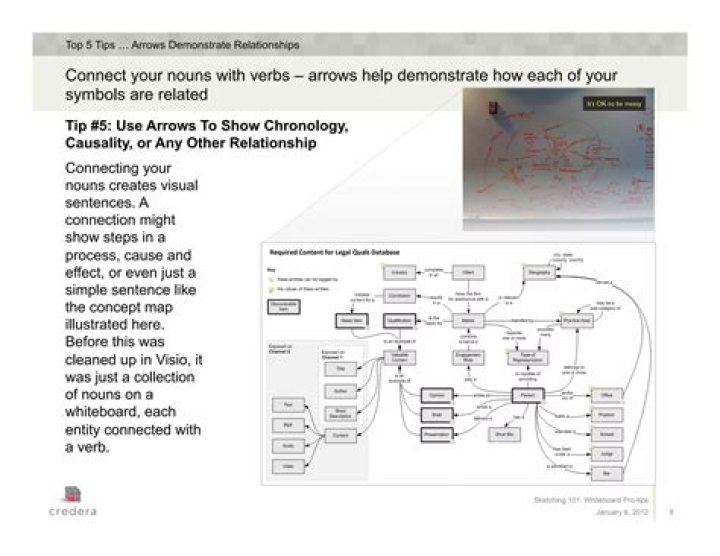 Can chronology be a verb?