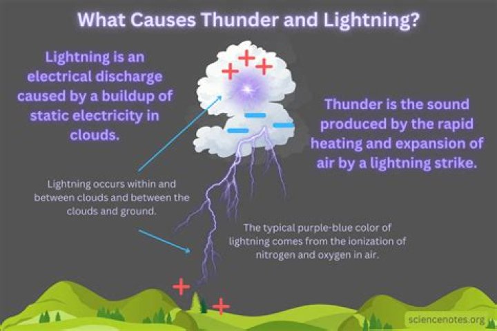 Can cloud seeding cause thunder and lightning?