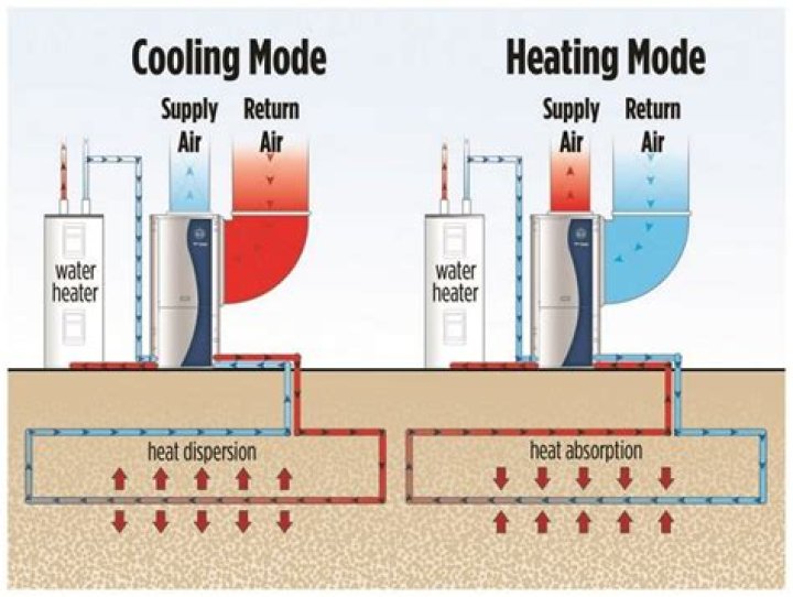 Can hydronic heating be used to cool?