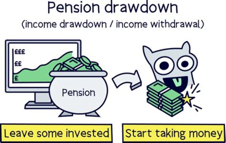 Can i drawdown my state pension?