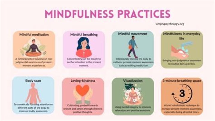 Can mindfulness improve memory?