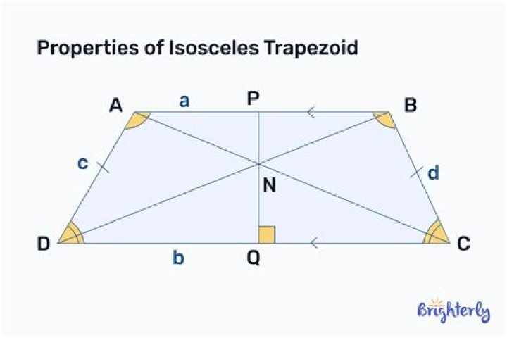 Can the diagonals of an isosceles trapezoid be perpendicular?