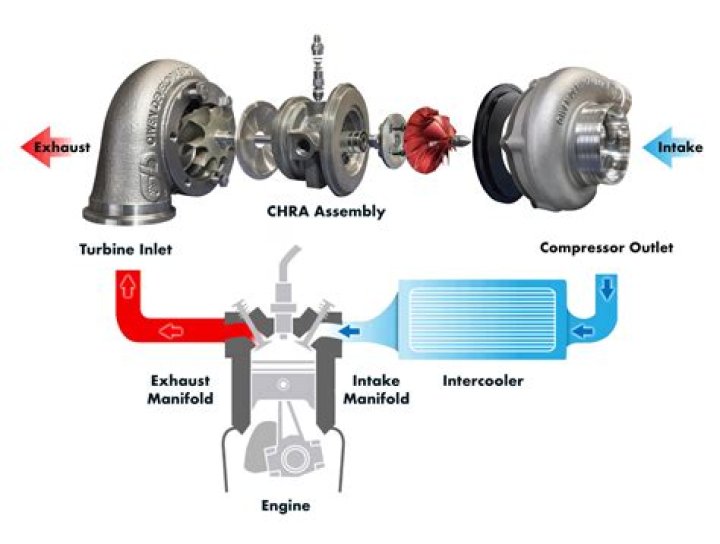 Can we use turbocharger in petrol engine?