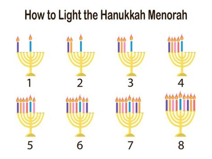 Can you blow out menorah candles?