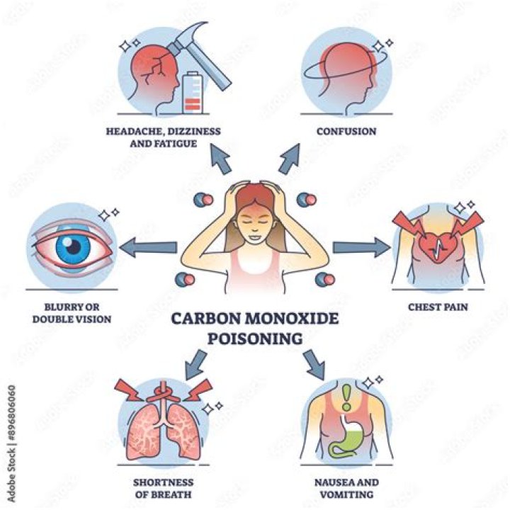 Can you get carbon dioxide poisoning?