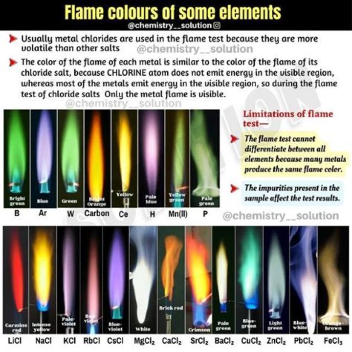 Can you make colored flame?