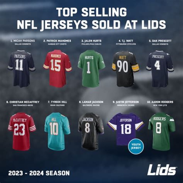 Colin Kaepernick's Jersey Is Now The Top-Selling Selling Jersey At NFL Shop
