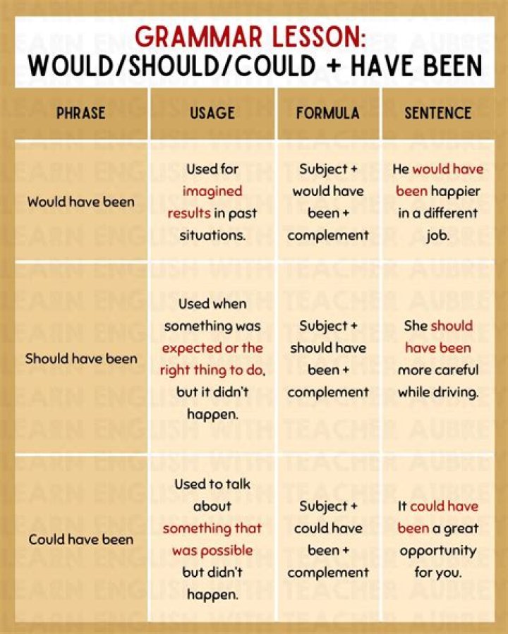 Could have been usage?