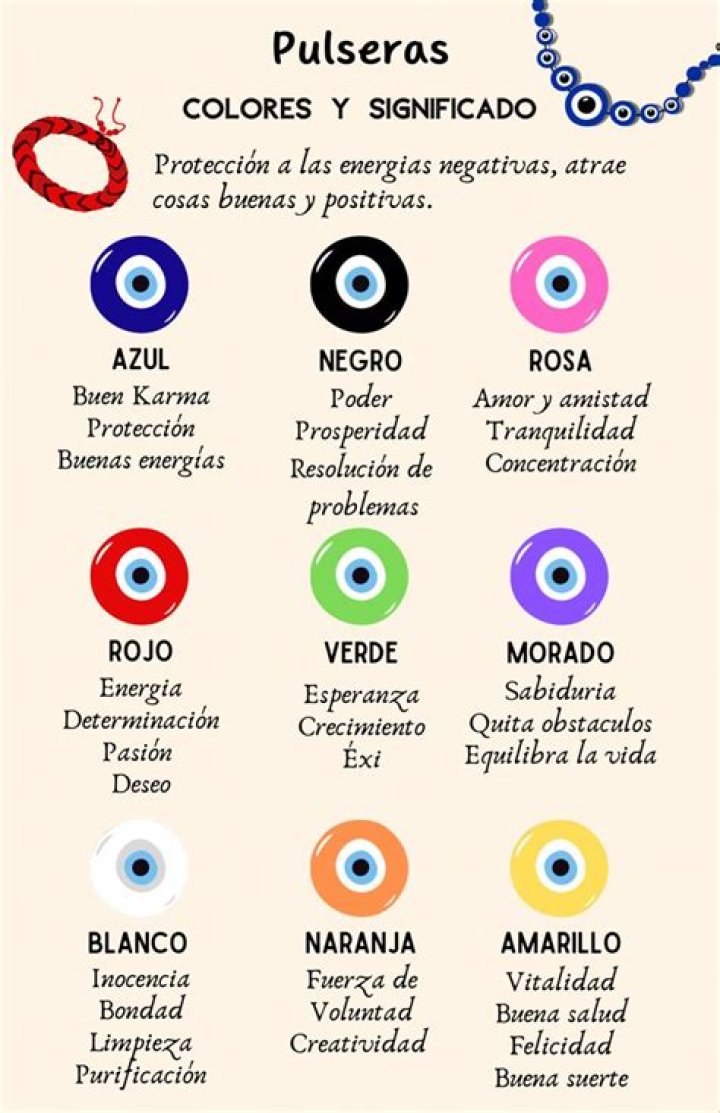 ¿Cuál es el significado del ojo de águila? – Celebrity.fm