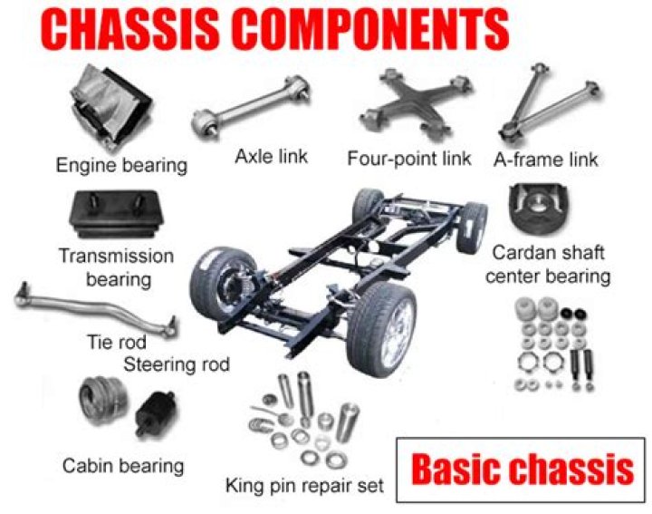 Do all cars have chassis?
