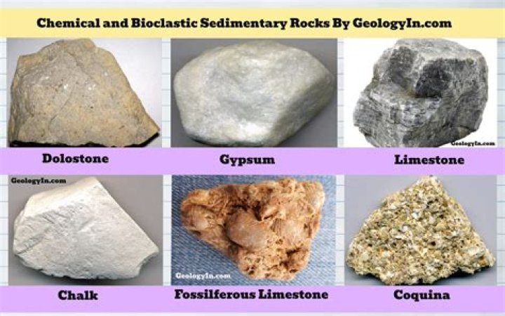 Do clastic rocks react with acid?