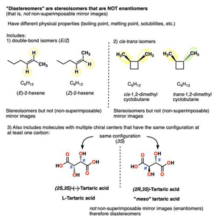 Do conformational isomers have different properties?