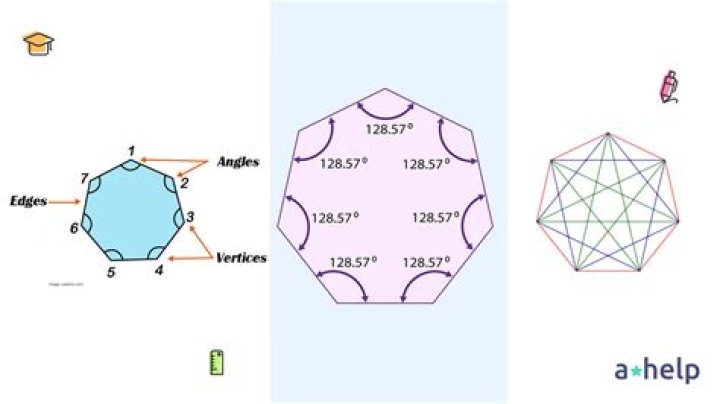Do heptagon have vertices?