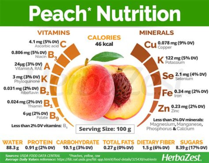 Do peaches need refrigeration?