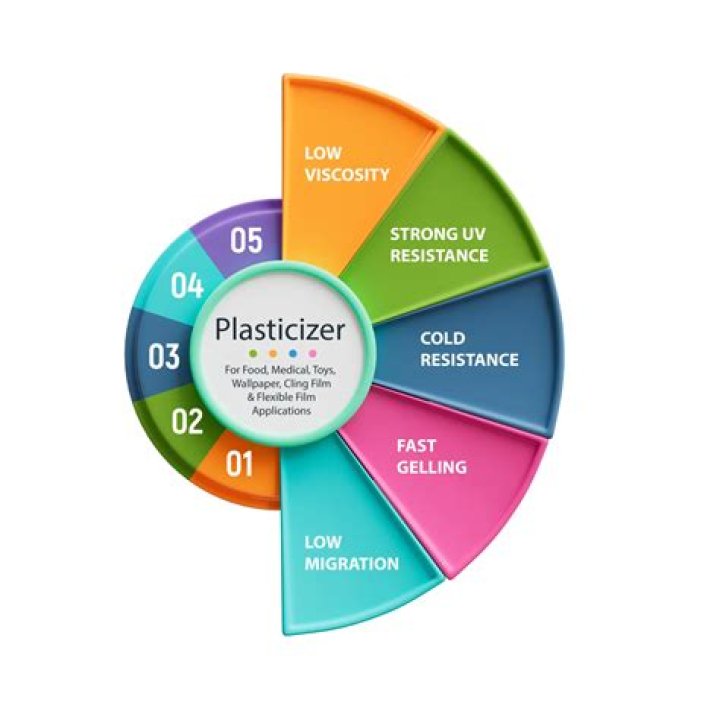 Do plasticizers cause cancer?