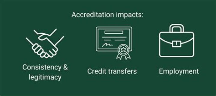 Do regionally accredited credits transfer?
