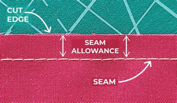 Do sewing patterns include seam allowance?