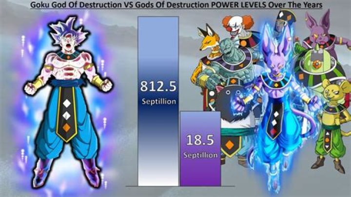 Do the gods of destruction have ultra instinct?