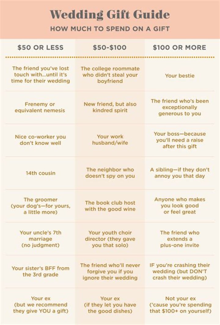 Do you give a wedding gift for a second marriage?