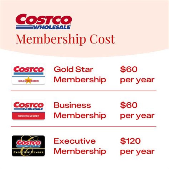 Do you have to be a member to go to Costco?