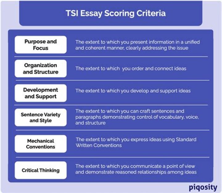 Do you have to take the tsi in high school?