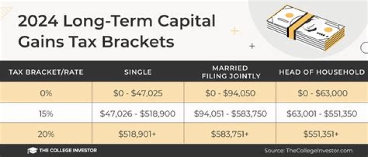 Does ca tax capital gains?