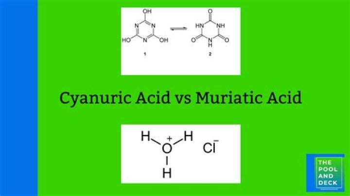 Does chlor brite have cyanuric acid?