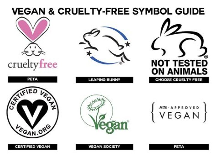Does cruelty free mean vegan?