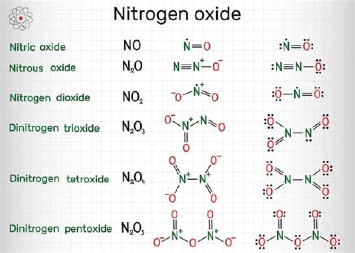 Does dinitrogen tetroxide have ionic-covalent-bond?