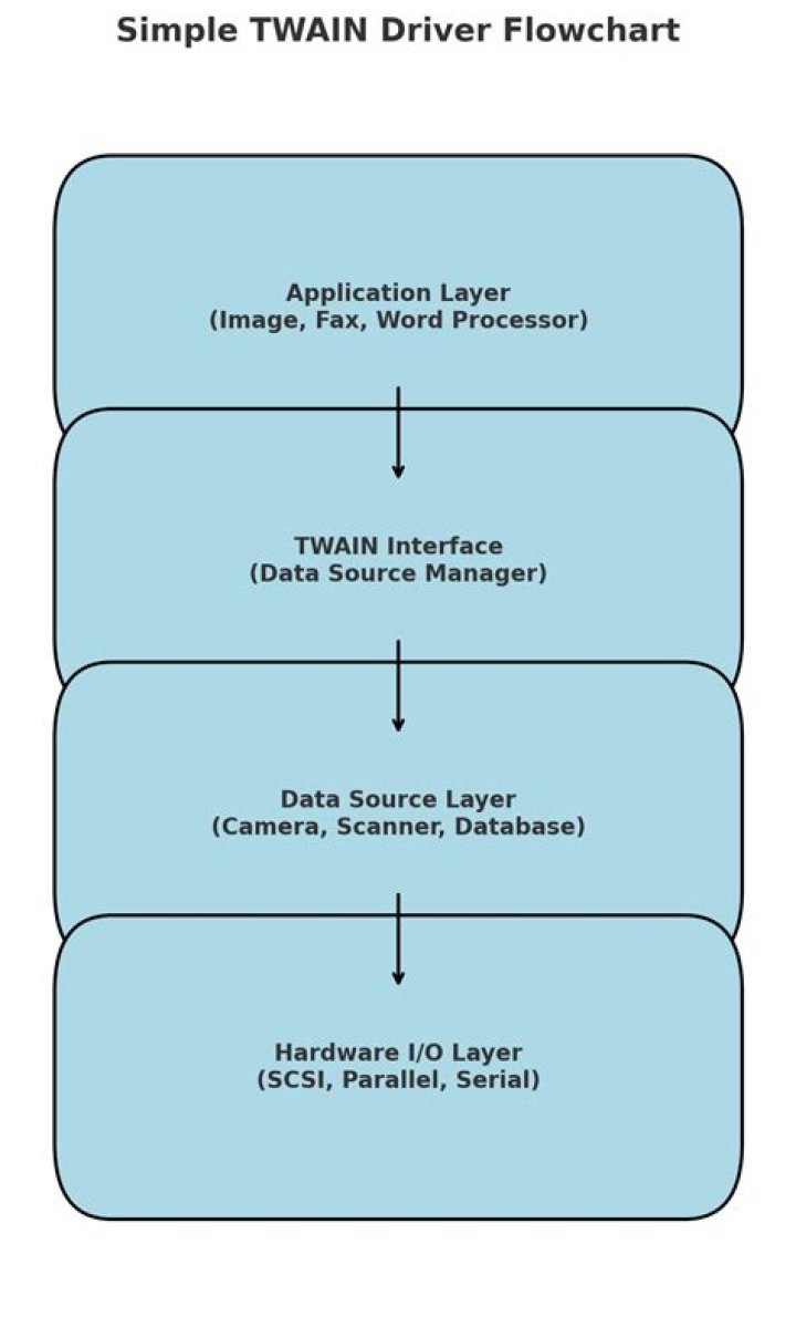 Does epson have a twain driver?
