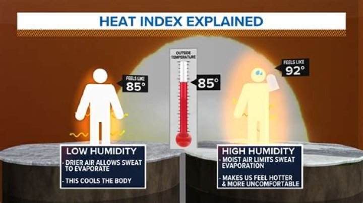 Does heat and humidity affect diabetes?